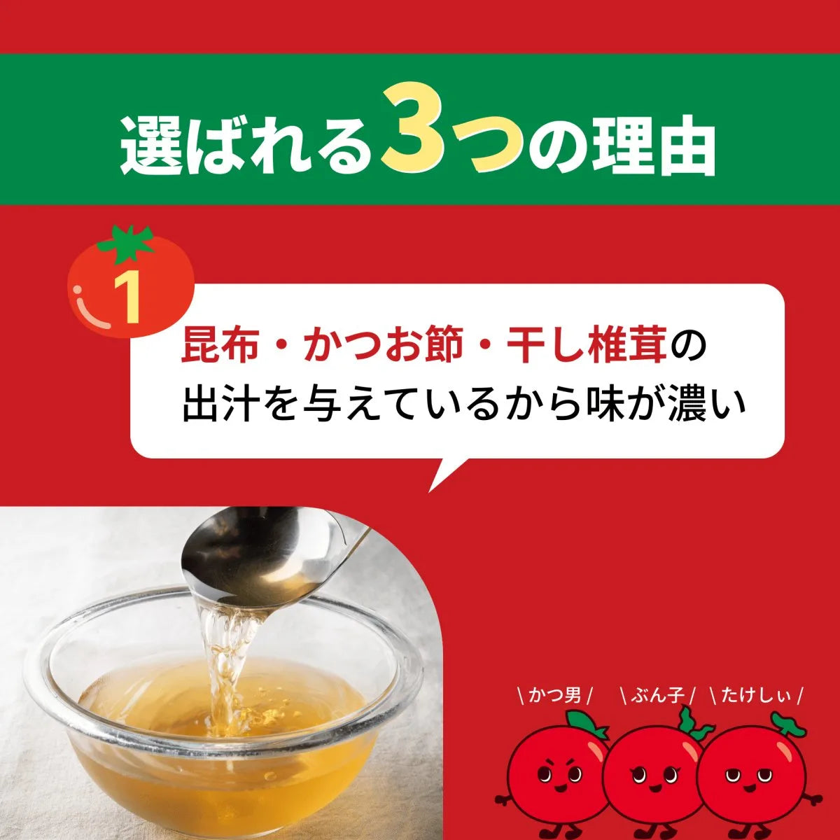 「選ばれる3つの理由」その1、昆布・かつお節・干し椐茗の出汁を与え味が濃いことを紹介する図解。出汁をボウルに注ぐ写真とトマトキャラクター3体入り